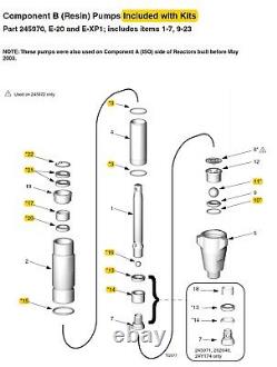 246420 Graco Pump Repair Kit Resin (B-Side) for E-20 & E-XP1
