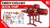 Kimray Energy Exchange Glycol Pump Maintenance U0026 Repair