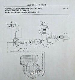 Kit de réparation de pompe MP (TWPS) militaire 33636 Impeller/Seal/Gasket 4320-01-526-9104